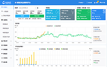 智慧配电管理系统